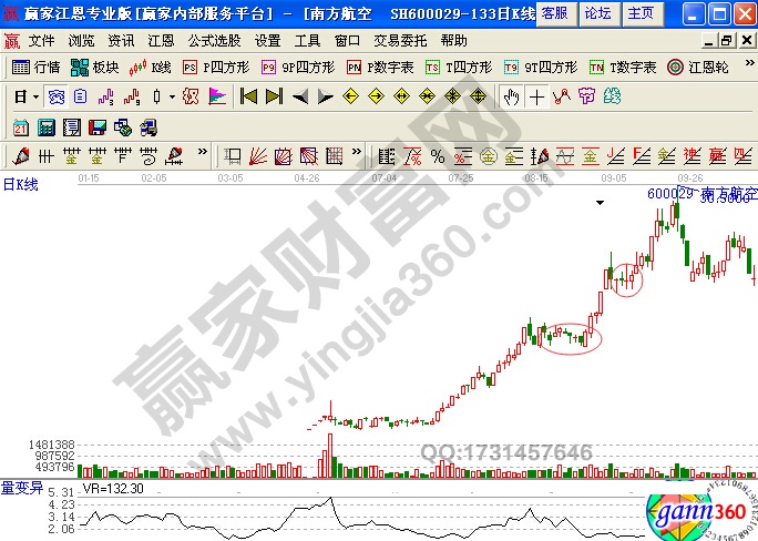  穩(wěn)健走勢中的回調(diào)良機(jī)