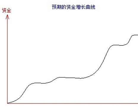 資金曲線