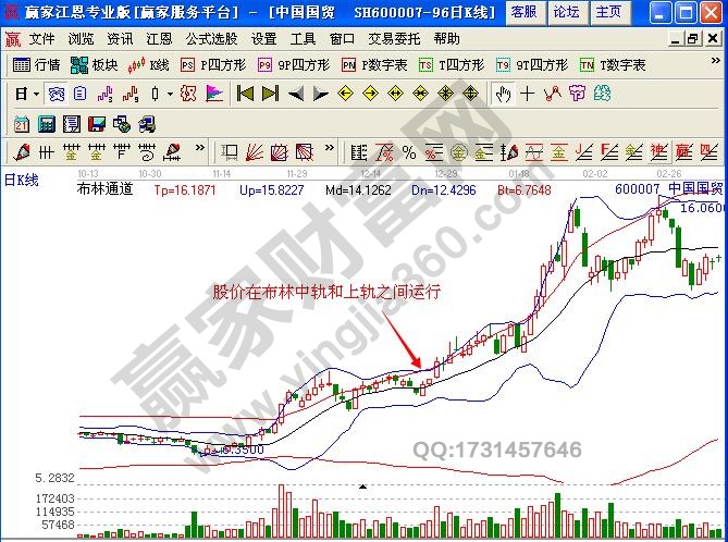 圖2 股價(jià)在布林中軌和上軌之間運(yùn)行.jpg