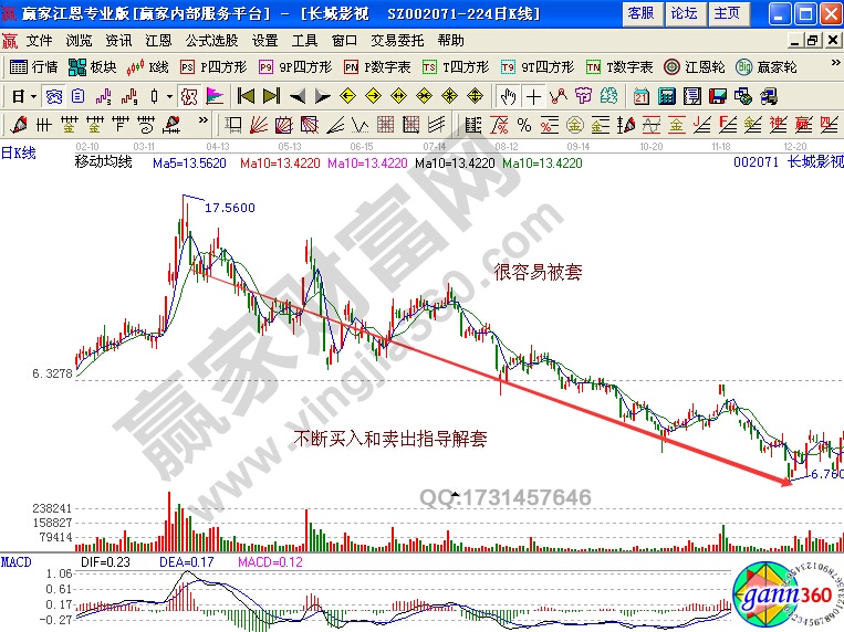 長城影視(002071)股價2011年4月到11月的走勢