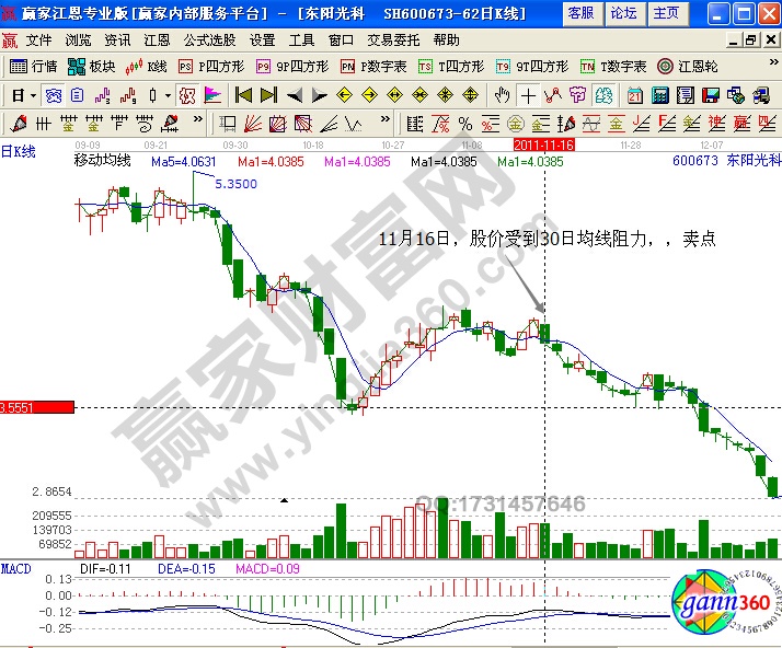 東陽光科600673均線實戰(zhàn)