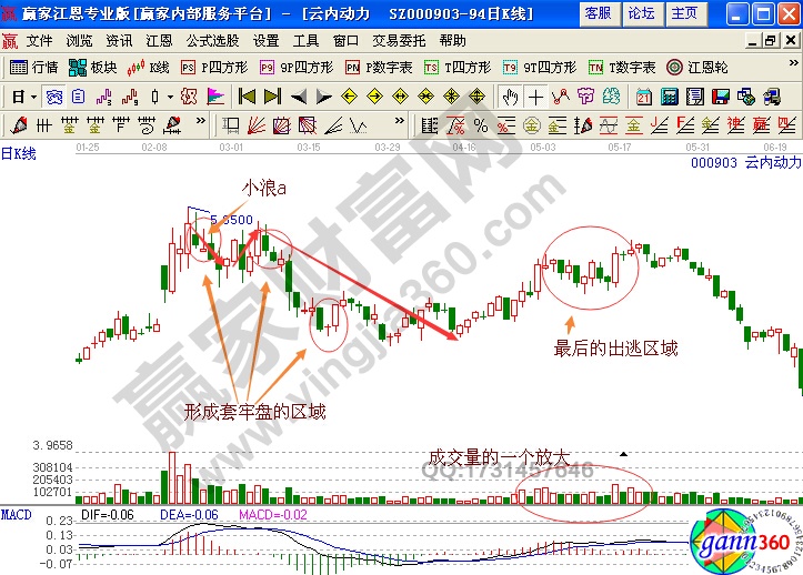 波浪理論 云內(nèi)動力 2