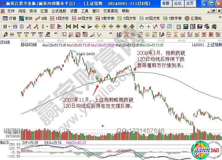 股票入門 上證指數