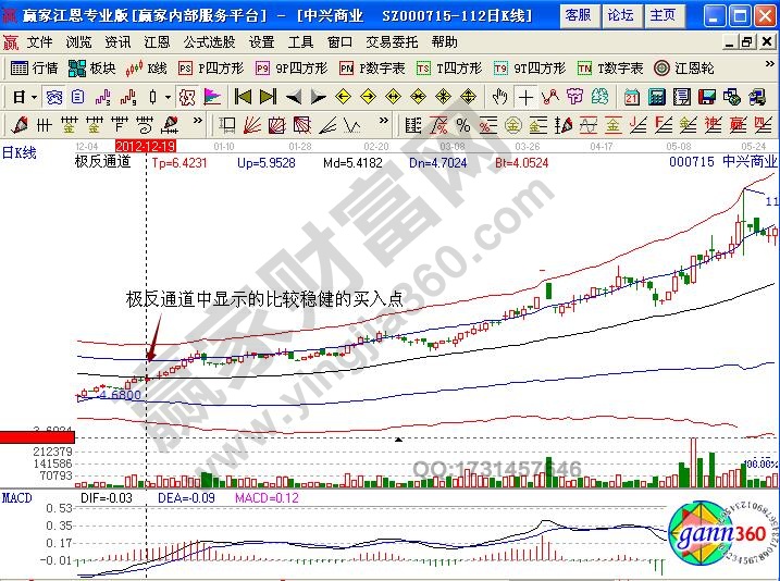 中興商業(yè)極反通道