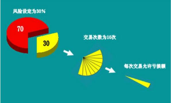 分段進(jìn)行交易