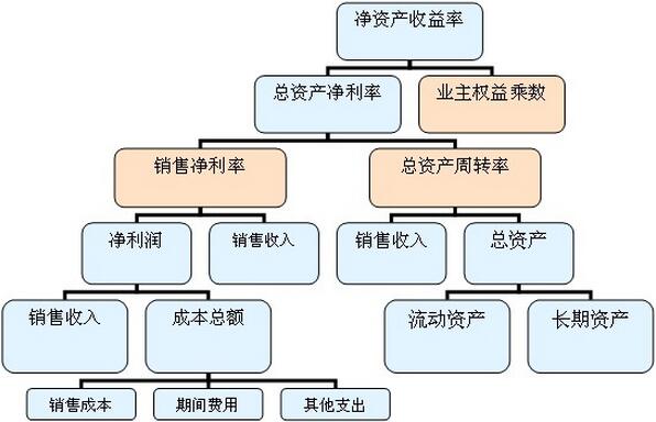 財務(wù)分析.jpg