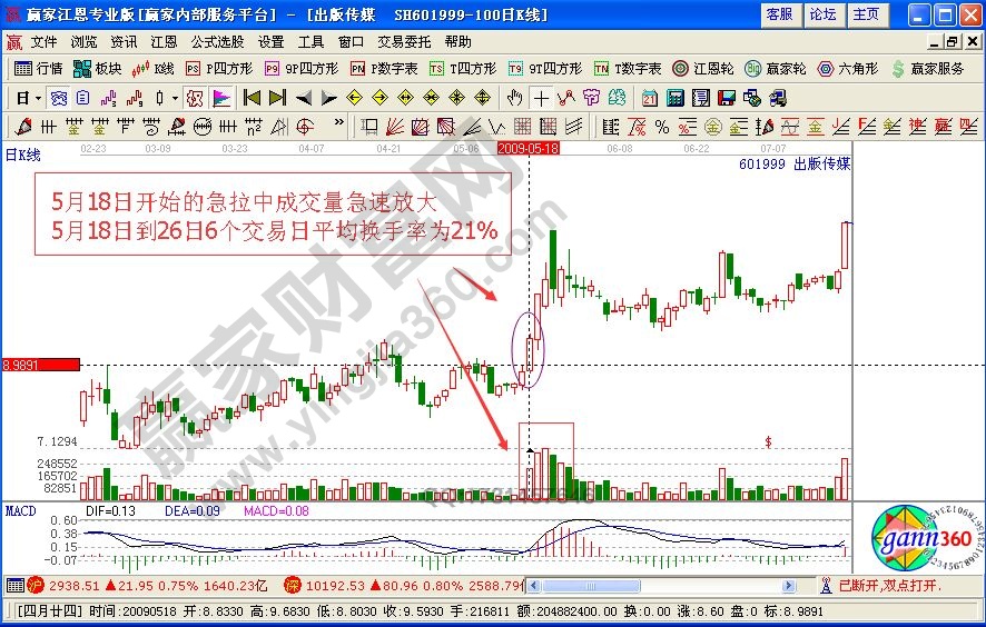 莊家對敲交易盤口案例分析