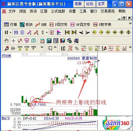 泰豪科技2011年1月到3月的走勢(shì)圖