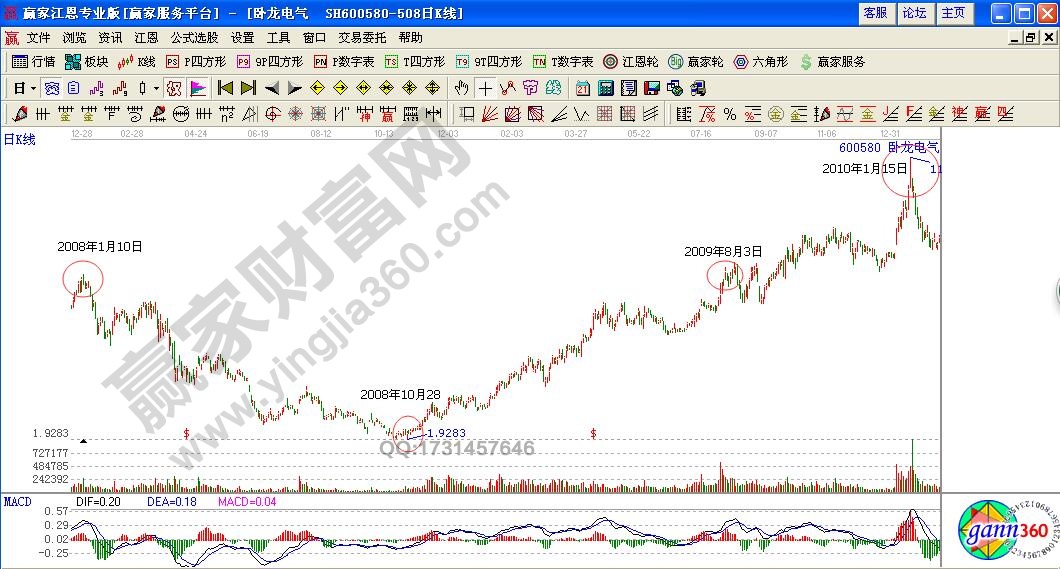 臥龍電氣2008年至2010年走勢圖