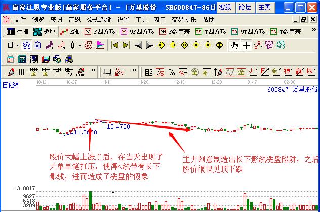 圖4 萬(wàn)里股份K線圖.jpg