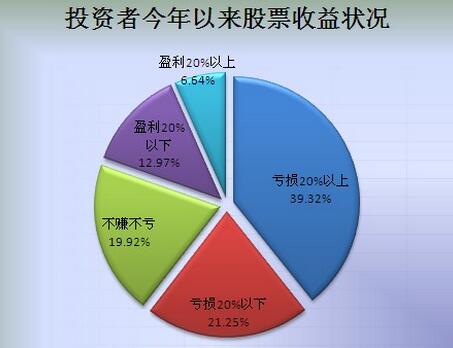 股票投資收益.jpg