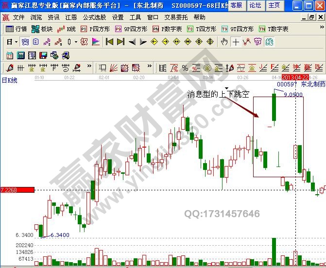 東北制藥股票實(shí)戰(zhàn)分析