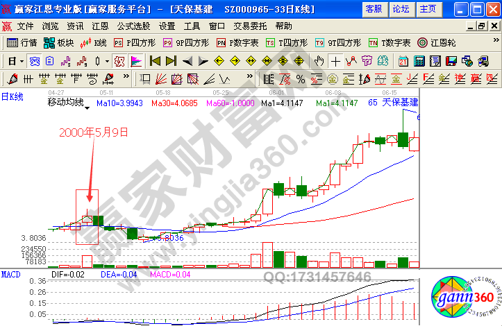 一陽(yáng)指K線形態(tài) 一陽(yáng)指股票K線形態(tài)