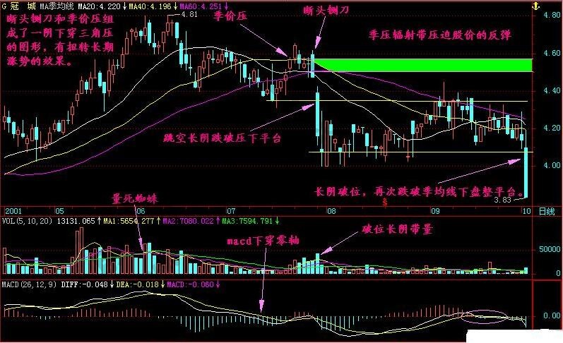 一陰下穿三角壓實戰(zhàn)