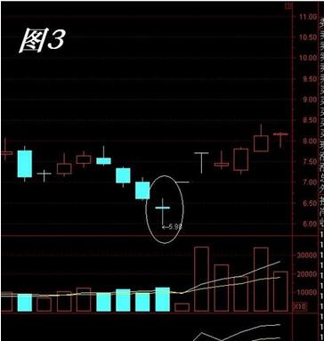 定海神針K線形態(tài)案例解析