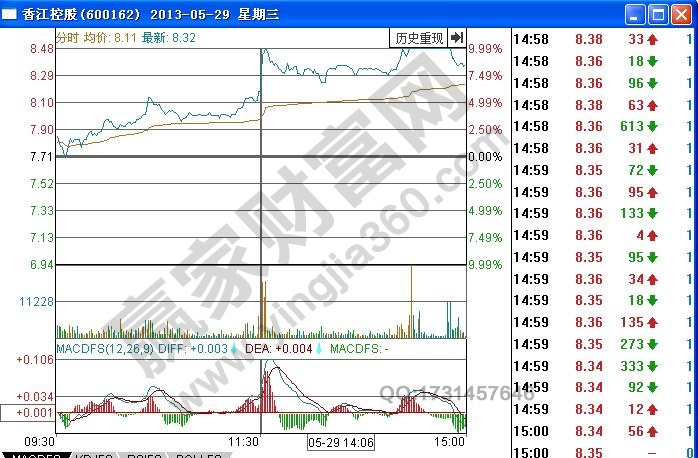 香江控股分時(shí)圖