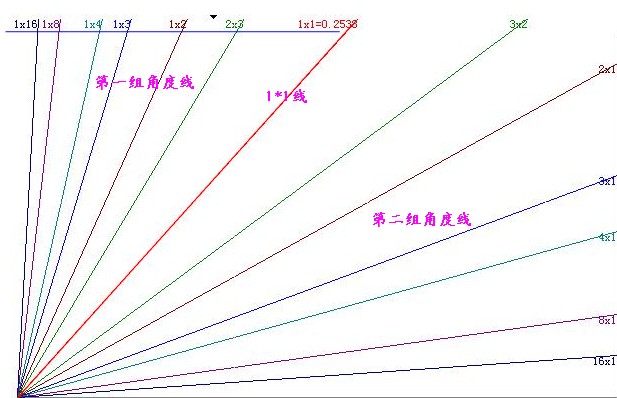 江恩角度線.jpg