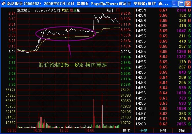 莊家巨單突襲式拉升