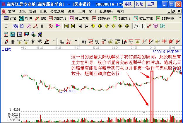 利用看盤絕招找出股價(jià)緩升中的放量建倉(cāng)點(diǎn)