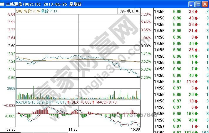 三維通信分時(shí)圖