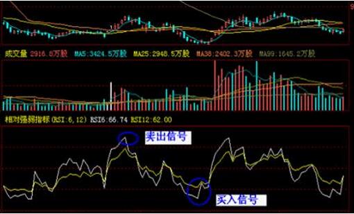 rsi