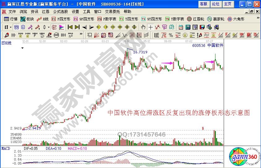 高位滯漲區(qū)反復出現的漲停板形態(tài)操作解析