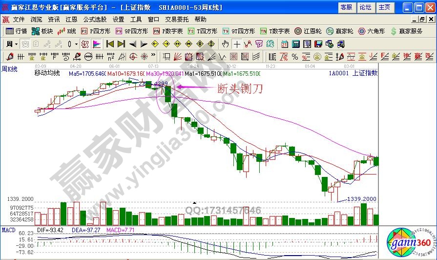 如何利用“斷頭鍘刀”避免深套？