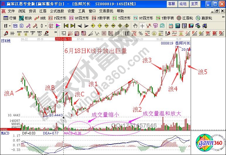 如何研判浪1發(fā)生條件？