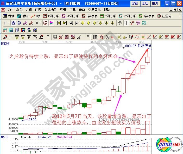 如何根據(jù)分時(shí)圖量增價(jià)漲走勢(shì)進(jìn)行短線買(mǎi)入操作？