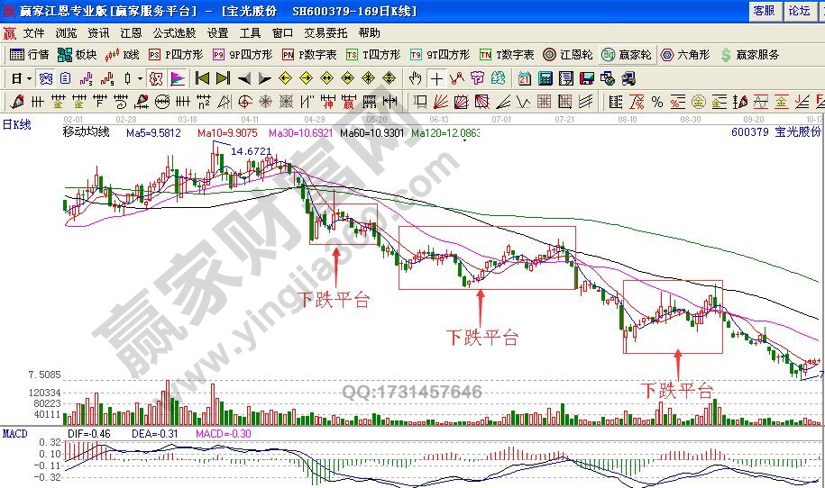 聰明賣出模式之平臺(tái)賣出技巧實(shí)戰(zhàn)解析