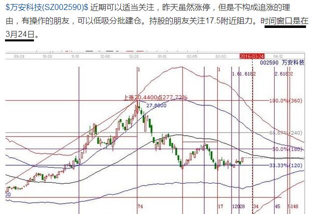 002590時價分析