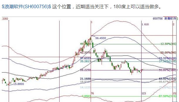 600756時價分析