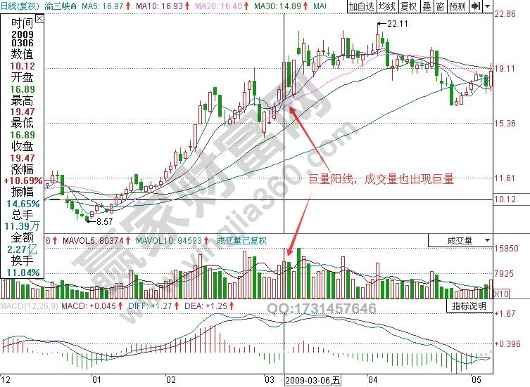 渝三峽A巨量陰陽