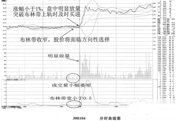 BOLL指標(biāo)運(yùn)用時(shí)的盤(pán)口特征