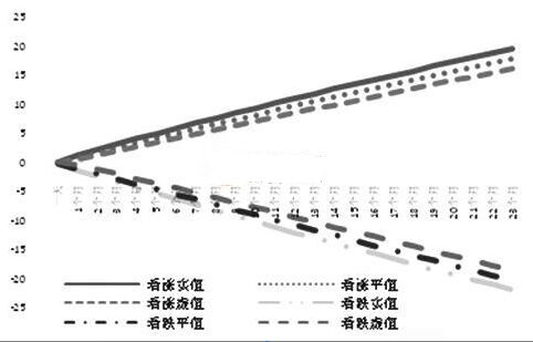 Rho值有什么應用