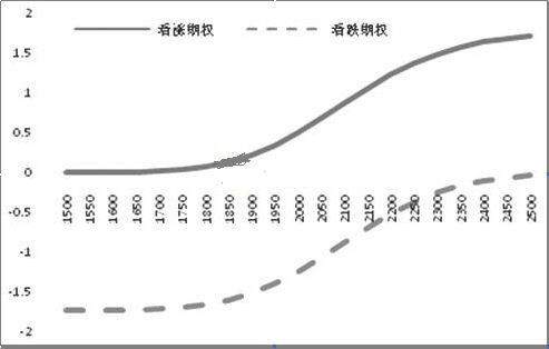 Rho值的應用