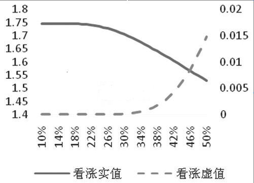 Rho值有什么應用