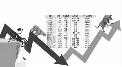 波段內(nèi)趨勢的拐點