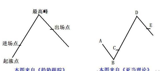 亞當(dāng)理論2