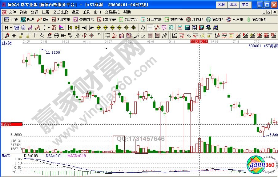 ST海潤600401倍量伸縮選股公式詳解