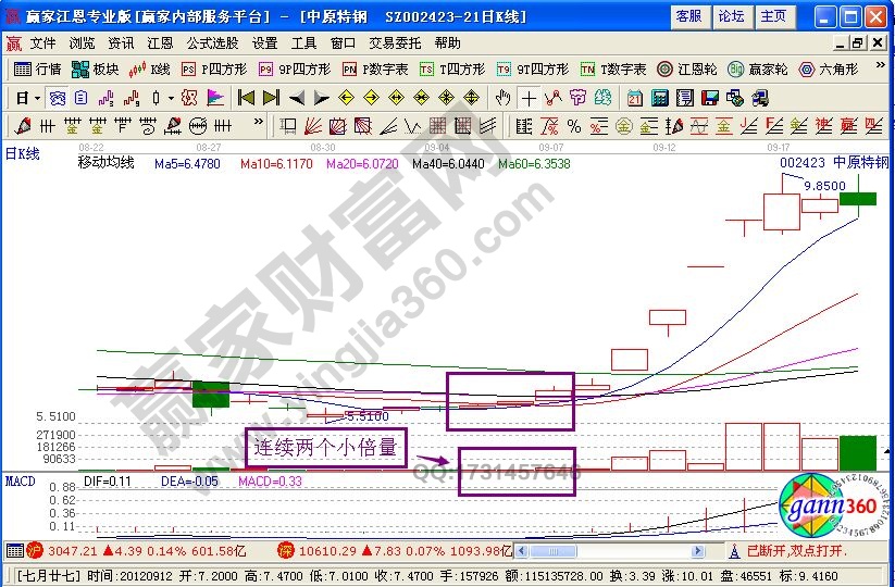 “階底小雙倍量柱”捕捉強(qiáng)勢黑馬