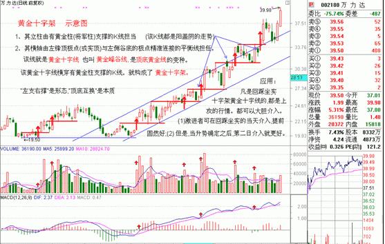 黃金十字架