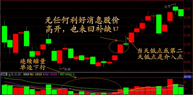 “舍線騰空”形態(tài)的定義