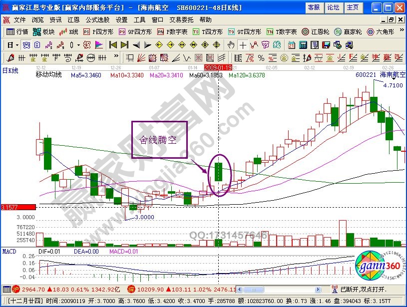 “舍線騰空”形態(tài)的技術(shù)要點