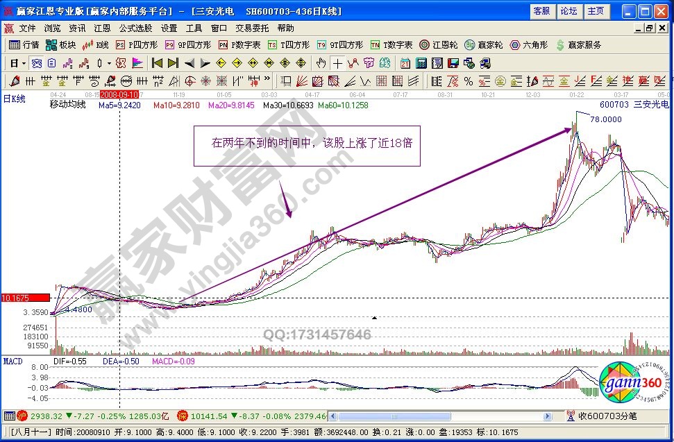 主力縱深打壓建倉(cāng)