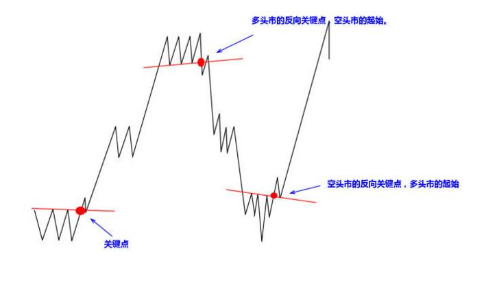 市場關(guān)鍵點