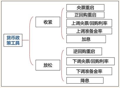 國債價(jià)格