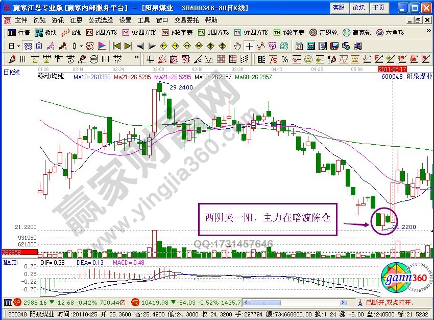 短線投資技巧：暗渡陳倉(cāng)