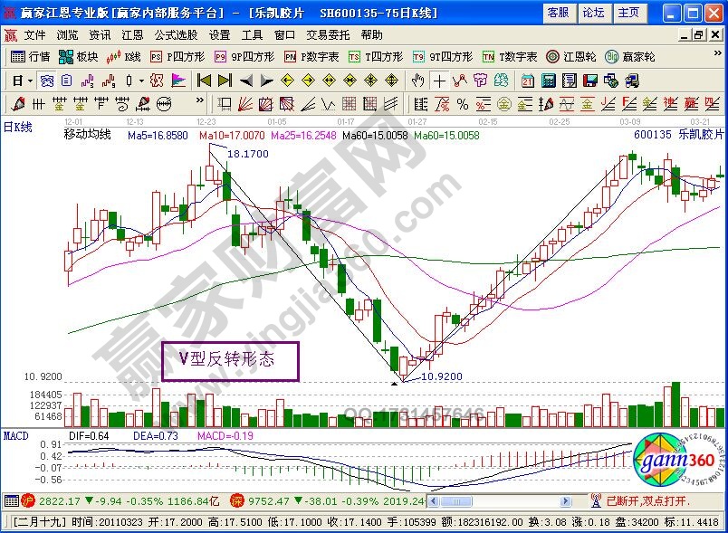 形成反轉(zhuǎn)需要具備的要素