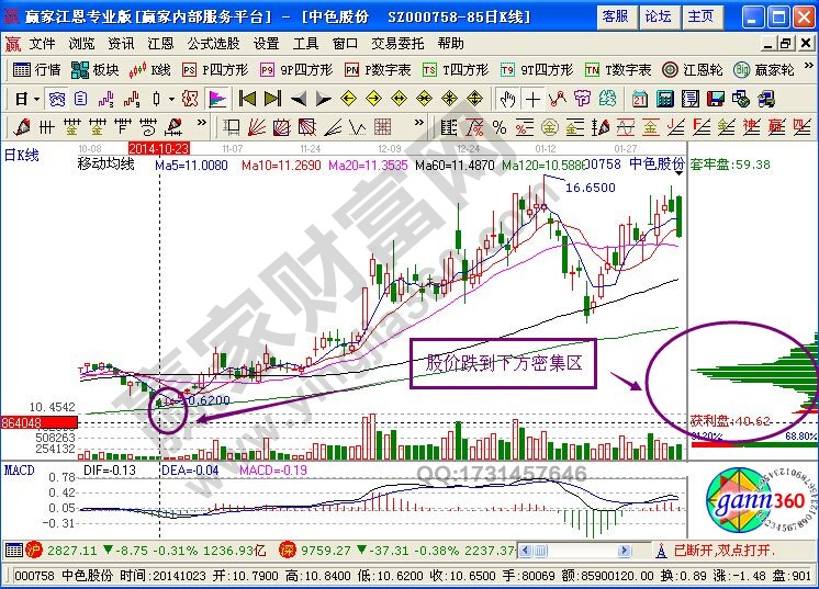 支撐阻擋定律